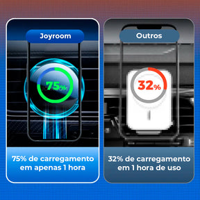 Carregador Magnético Automotivo Joyroom de Alta Absorção
